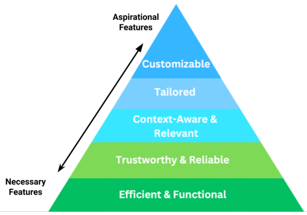 Tailored Follow-Up & Market Intelligence